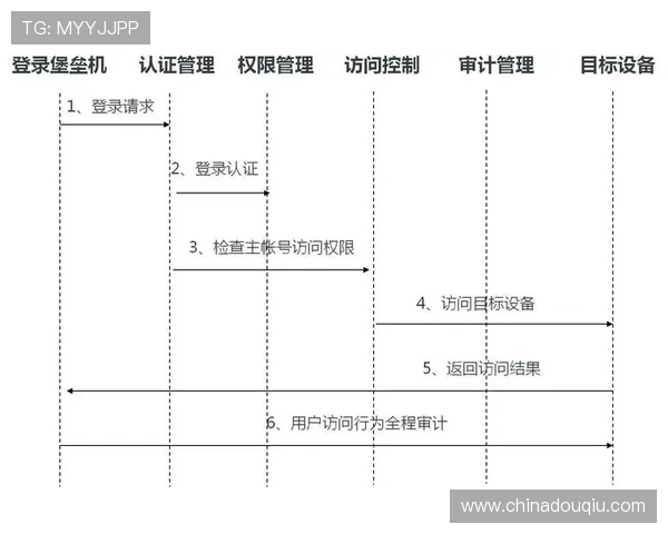 如何在苹果手机上安全下载斗球直播应用,确保账号信息安全与流畅观看 如何在苹果手机上安全下载斗球直播应用,确保账号信息安全与流畅观看