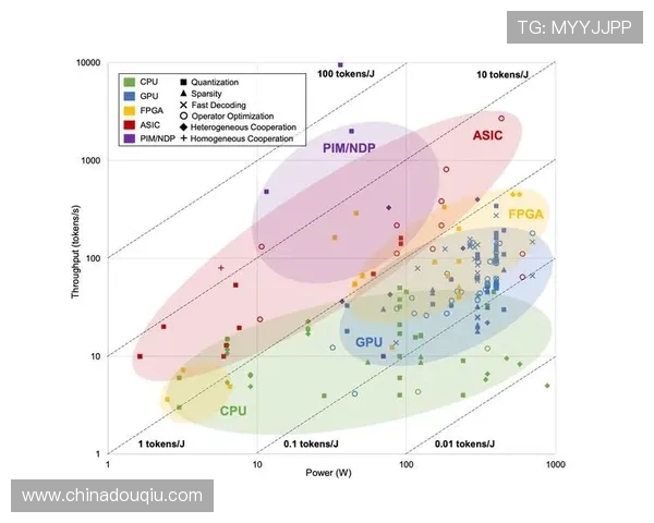 提升斗球网站竞技水平的实用技巧与训练方法全面解析